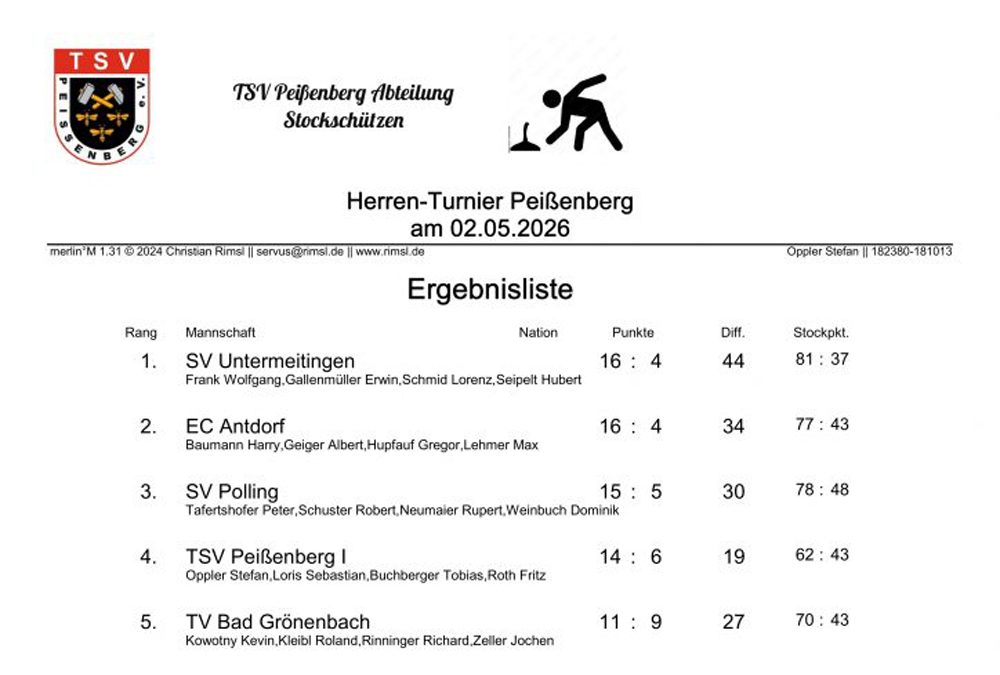 Ergebnis des Herren Turnier