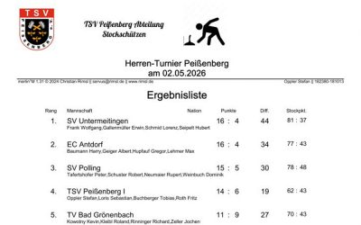 Ergebnis des Herren Turnier